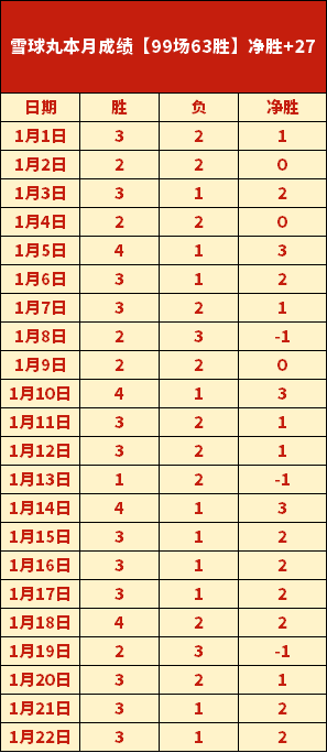 科曼与奥利,塞领跑,五大联赛球,必赢电子官网,必赢电子平台,必赢电子体育,必赢电子APP