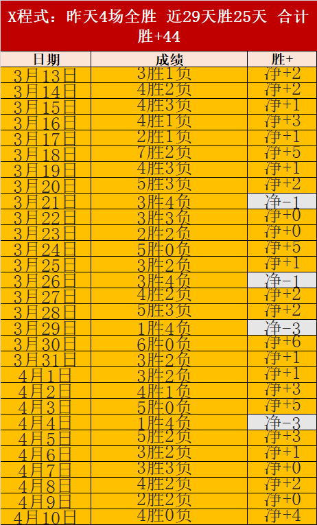 乌兹超赛事,免费分享两,场私推成功,必赢电子官网,必赢电子平台,必赢电子体育,必赢电子APP