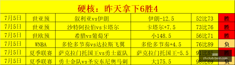 连霸之路火,焰战队临界,突破,必赢电子官网,必赢电子娱乐平台,必赢电子游戏,必赢电子下载,必赢电子中心