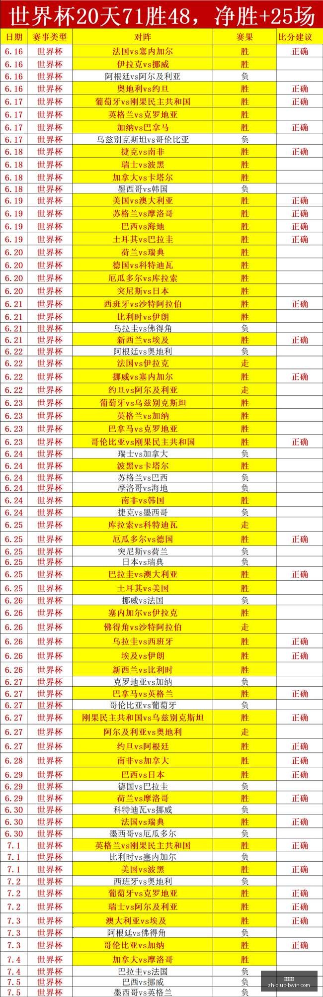 夏季联赛五,连胜攻略,全胜秘籍,必赢电子官网,必赢电子娱乐平台,必赢电子游戏,必赢电子下载,必赢电子中心