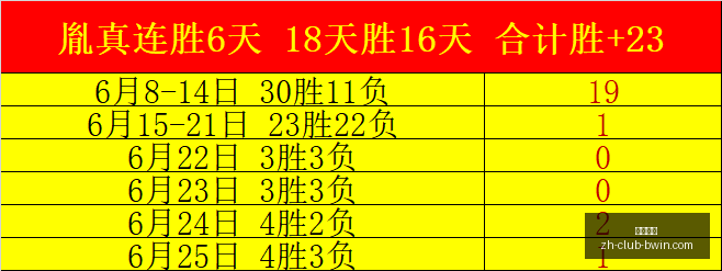 巴西甲早场,赛事精华指,深度数据分,必赢电子官网,必赢电子娱乐平台,必赢电子游戏,必赢电子下载,必赢电子中心