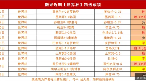 数据分析：王牌对决狂热队，对决亮点