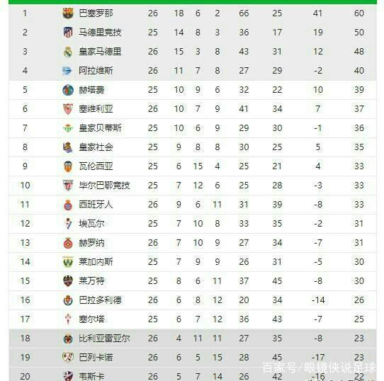 战与乔治的