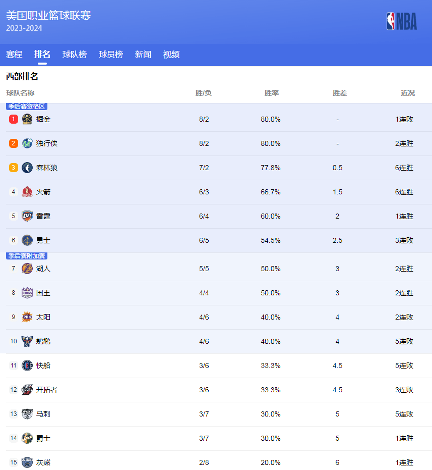 中大大提升